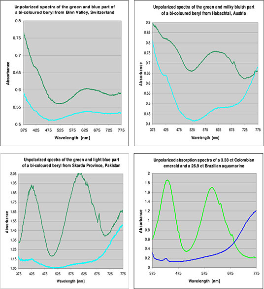 Spectra graphs image