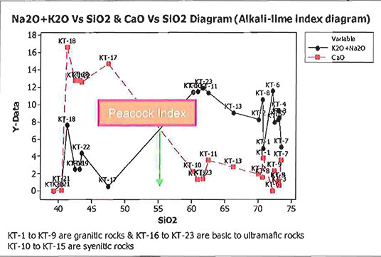 Alkali-lime index diagram image