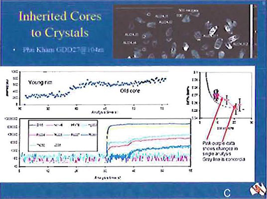 Inherited Cores to Crystals image