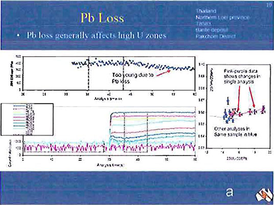 Pb Loss image