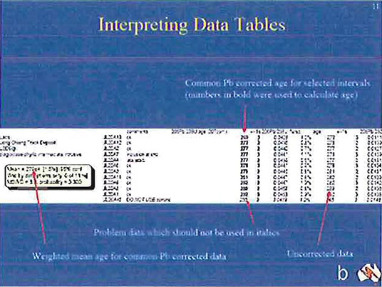 Interpreting Data Tables image