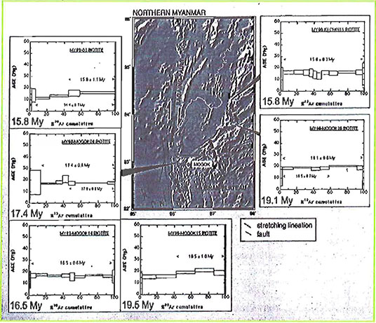 Concordia Plot Diagram image