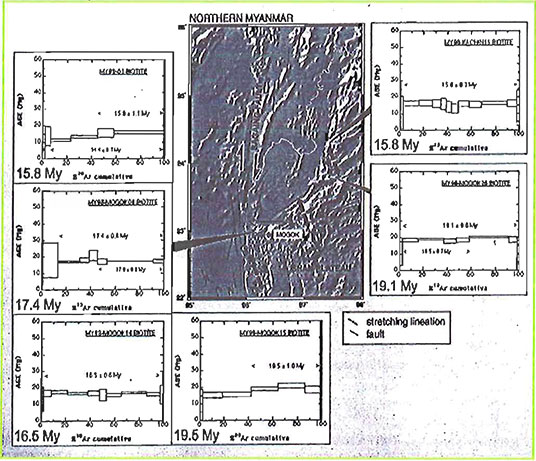Concordia Plot Diagram image