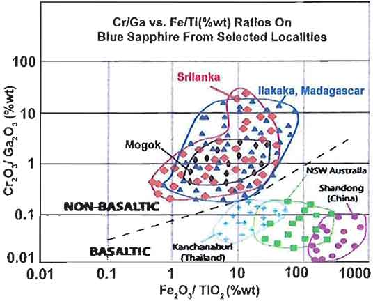 Trace Elements table image