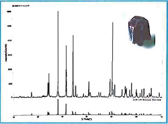 Baddeleyite photo image and XRD spectrum image