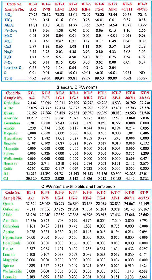 Chemical Composition table image