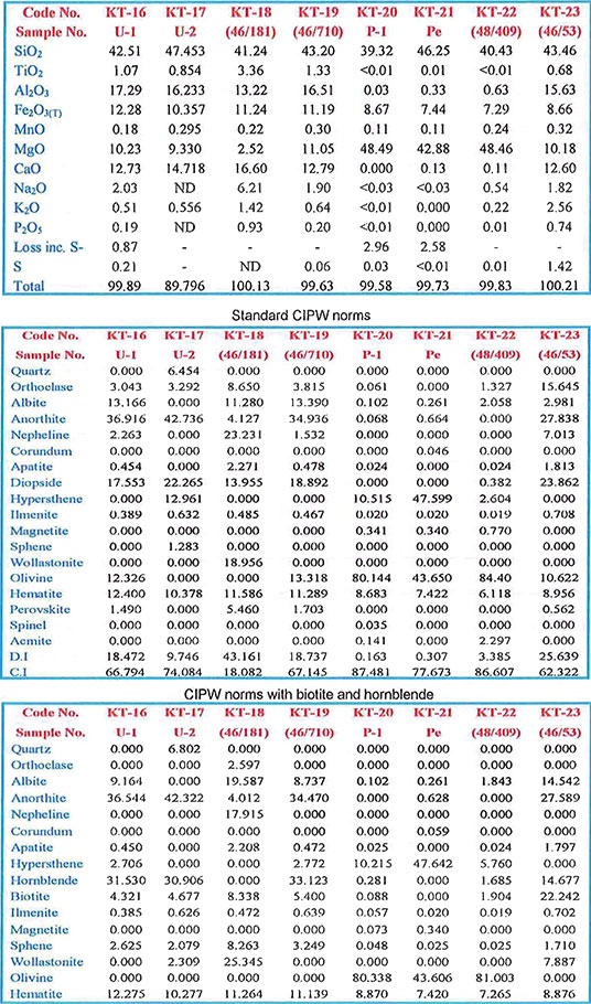 Chemical Composition table image