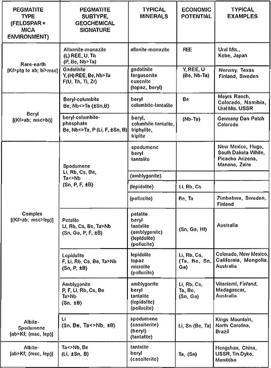 Classification table image