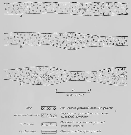 Sections image