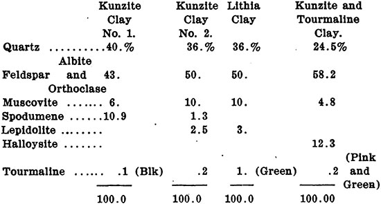 Table image