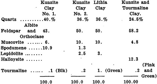 Table image